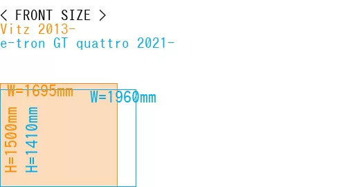 #Vitz 2013- + e-tron GT quattro 2021-